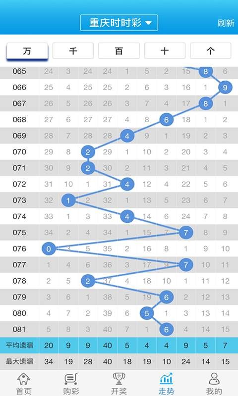 网易:4949最快开奖资料4949-明日之子哪个电视  第1张