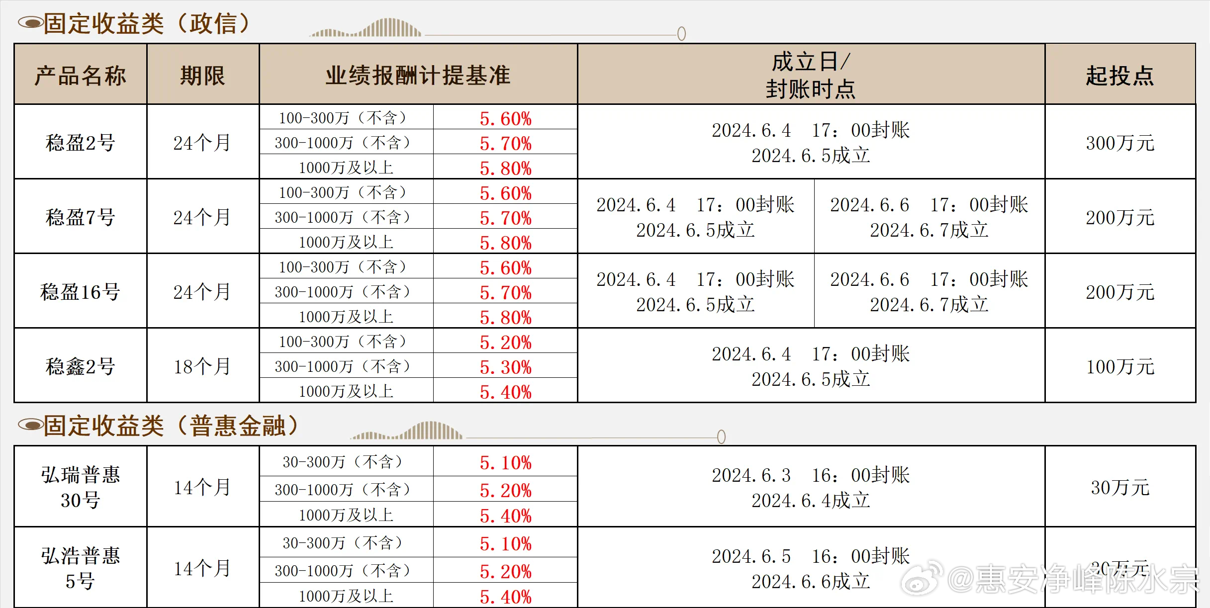 微博订阅:2024年新澳门王中王资料-贷款本息是什么意思  第2张