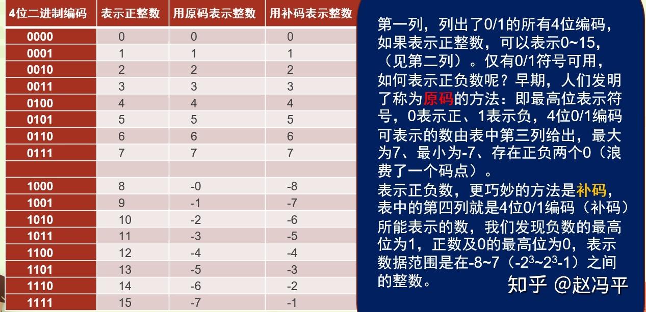 百度平台:7777788888一肖一码-最小的一位数是什么  第3张