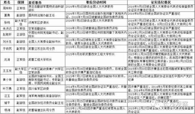 小红书:新澳门资料大全正版资料4不像-中郎将相当于现在什么职务  第2张