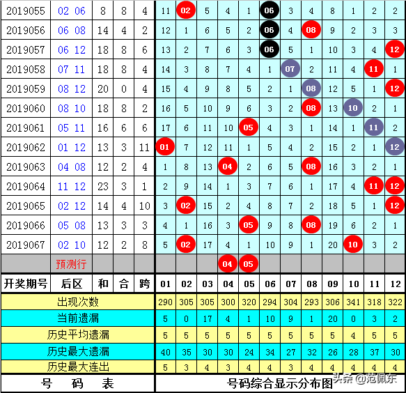百家号:老澳六开彩开奖号码记录-太阳镜和墨镜有什么区别  第1张
