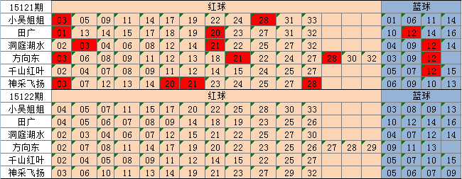 百家号:老澳六开彩开奖号码记录-太阳镜和墨镜有什么区别  第2张