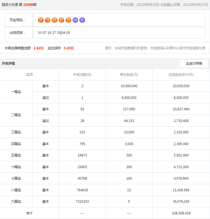 百家号:老澳六开彩开奖号码记录-太阳镜和墨镜有什么区别  第3张