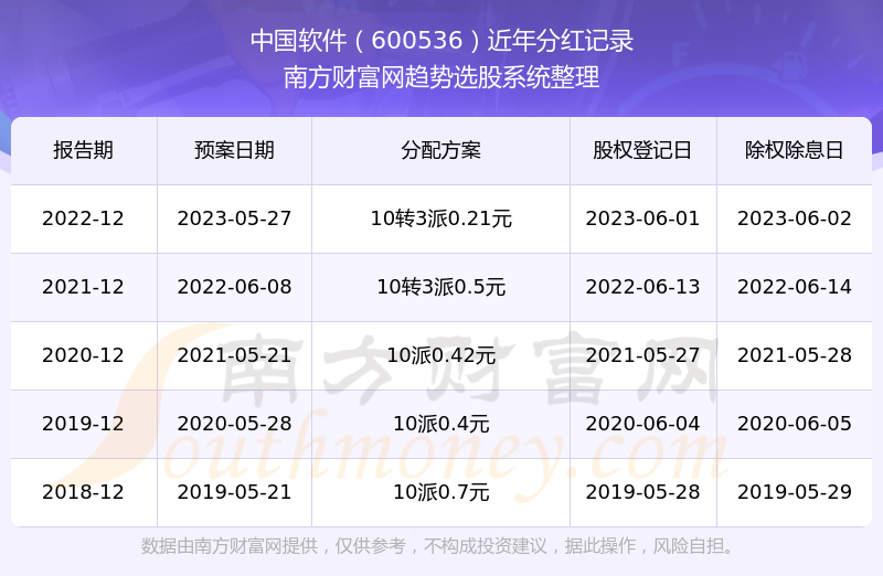 中新网:澳彩资料免费资料大全-怎么查询车牌号信息  第3张