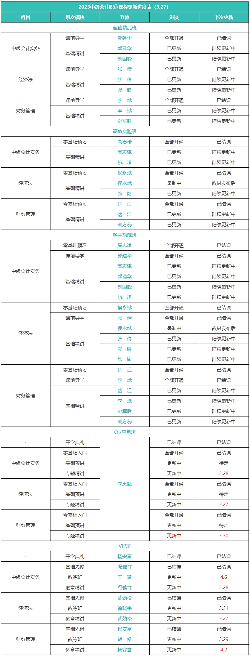 知乎：新澳精选资料免费提供-表格怎么做  第3张
