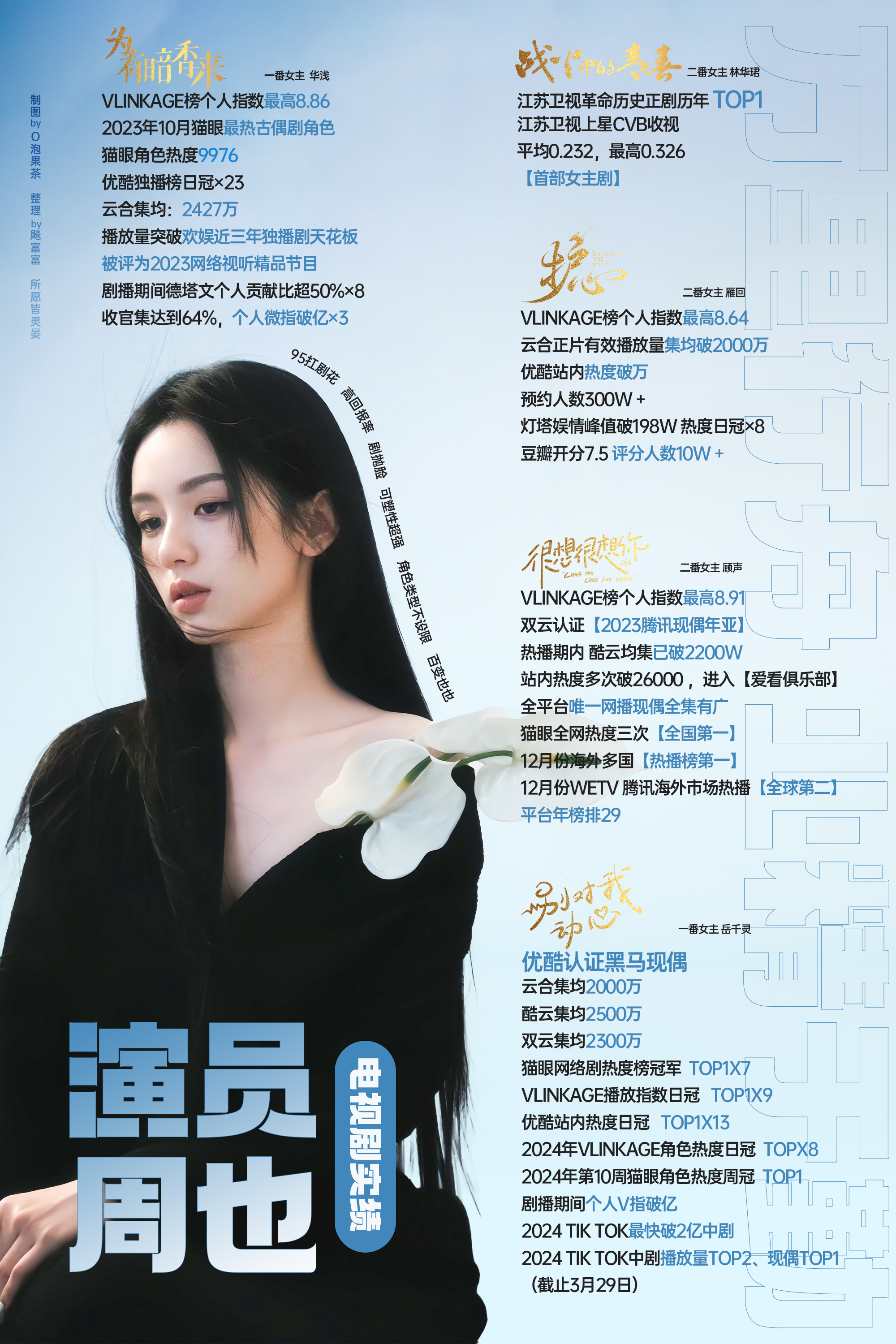 搜狗订阅:2024澳门王中王100%的资料-周也黑脸风波：耍大牌还是真性情  第3张