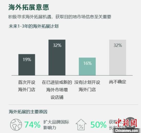 微博:2024今晚澳门开特马-新加坡门将现身上海制作椰浆饭  第1张