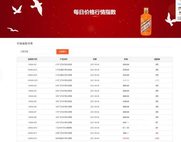 中新网:新澳资料最准的网站-飞天茅台市场价回落 囤还是不囤  第1张