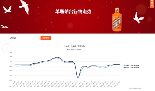 中新网:新澳资料最准的网站-飞天茅台市场价回落 囤还是不囤  第2张