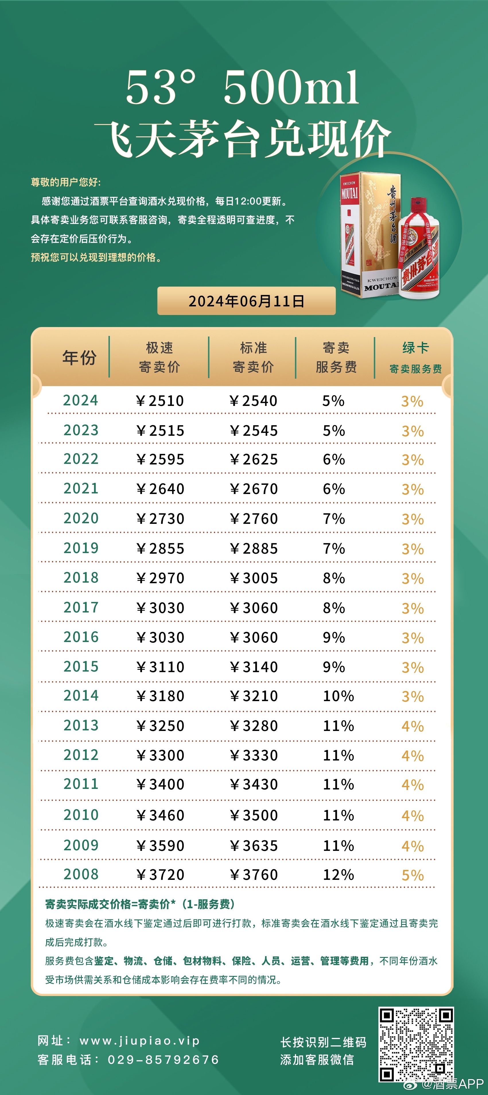 中新网:新澳资料最准的网站-飞天茅台市场价回落 囤还是不囤  第3张