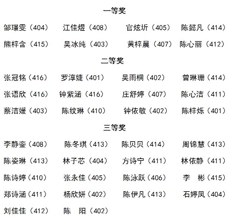 搜狐:二四六王中王香港资料-姜萍参加的数学竞赛有多难  第2张