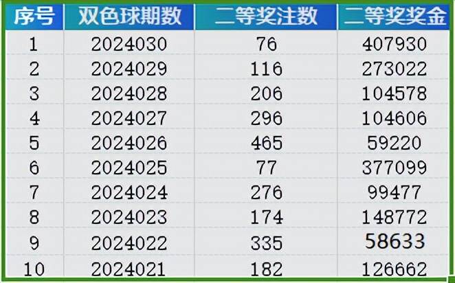 知乎：新奥六开彩资料2024在哪下载-嫦娥六号快到家了  第2张
