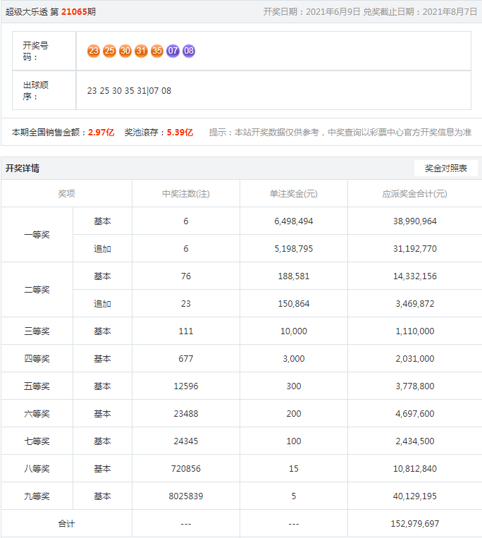 网易:澳门三期必内必中一期-春雨是什么颜色的  第3张