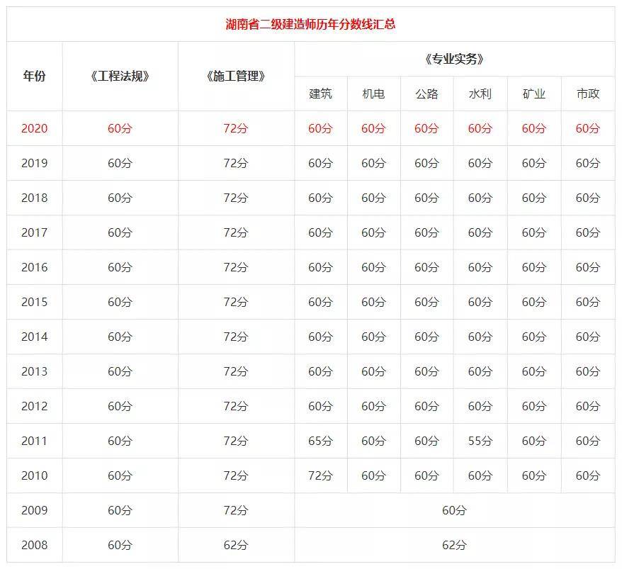 搜狐:白小姐一码中期期开奖结果查询-祖玛阁迷路了怎么走  第1张