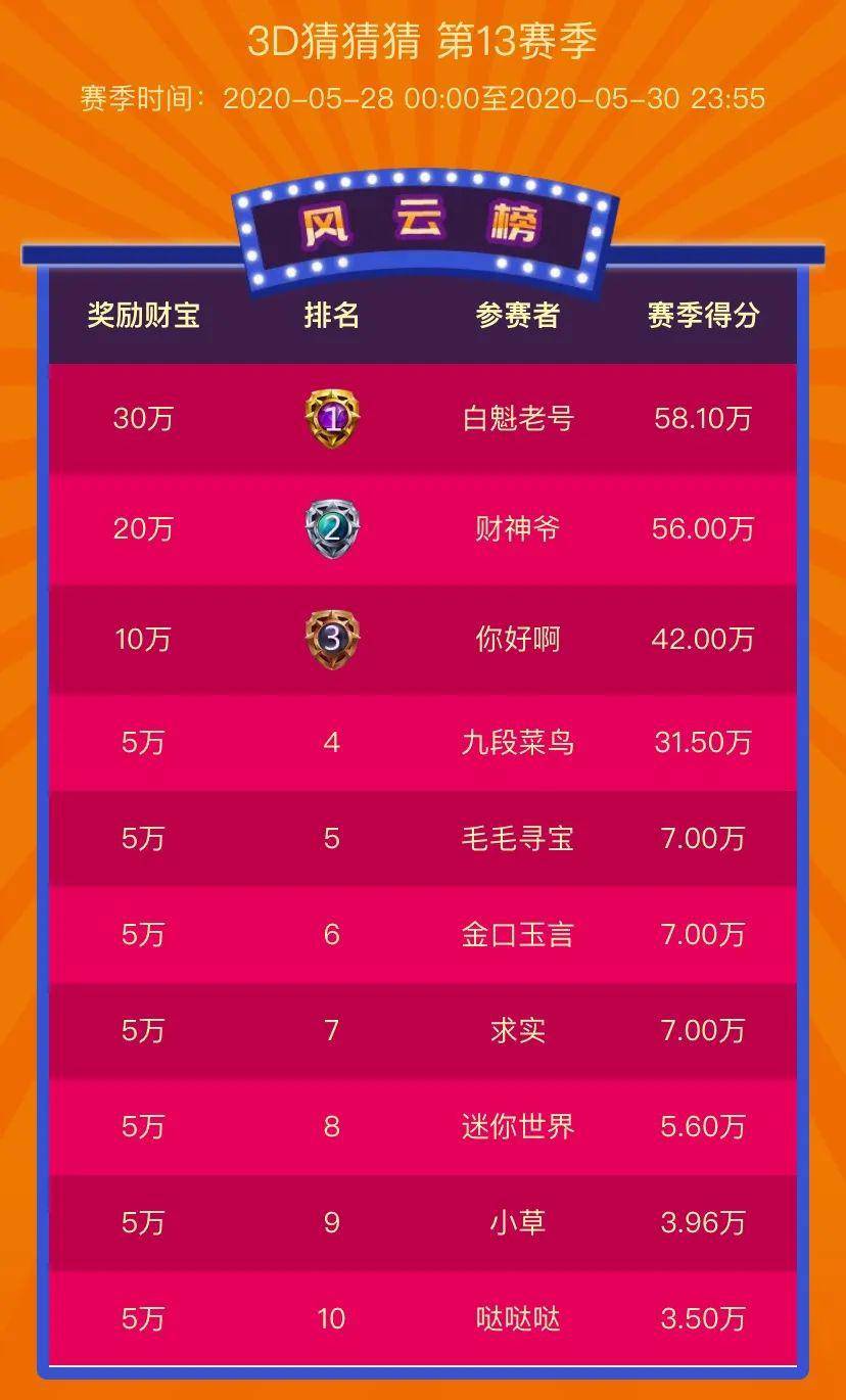 搜狐:白小姐一码中期期开奖结果查询-祖玛阁迷路了怎么走  第2张
