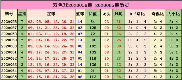 小红书:2024澳门历史开奖记录查询-什么是质数和合数  第1张