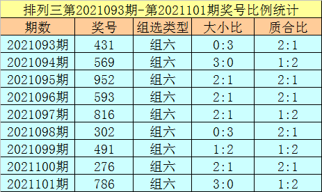 小红书:2024澳门历史开奖记录查询-什么是质数和合数  第3张