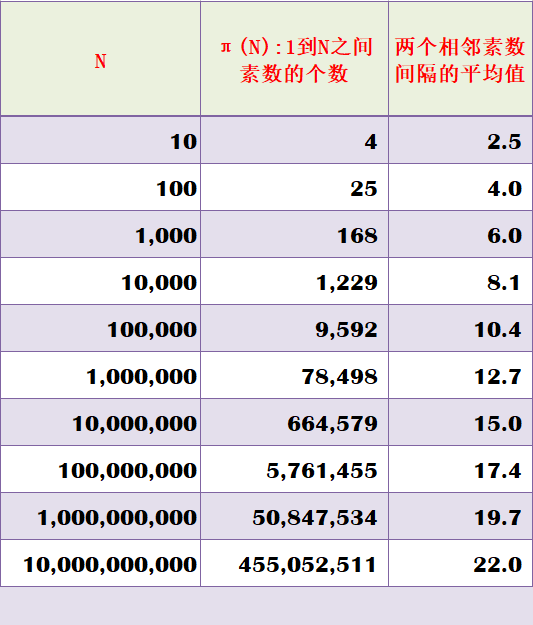 小红书:2024澳门历史开奖记录查询-什么是质数和合数  第2张