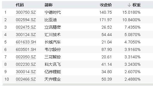 中新网:新澳彩资料免费长期公开-宁德时代：“896工作制”系造谣  第1张
