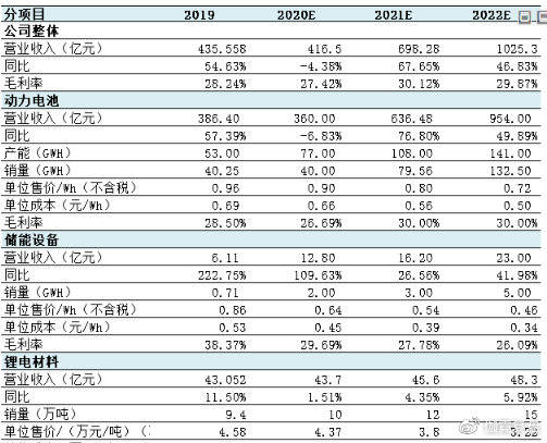 中新网:新澳彩资料免费长期公开-宁德时代：“896工作制”系造谣  第3张