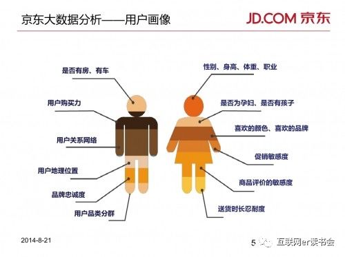 网易:7777788888新版跑狗图-什么是用户画像  第1张