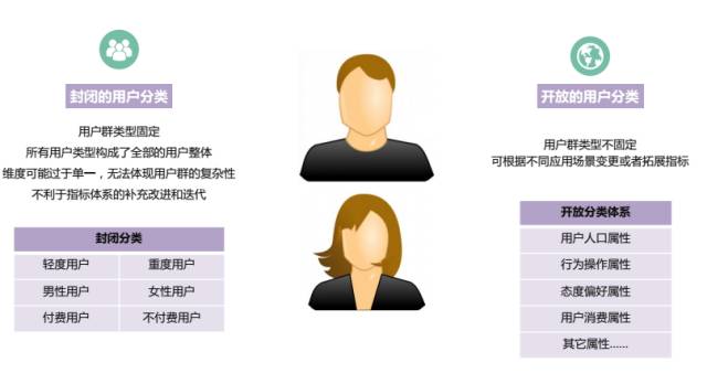 网易:7777788888新版跑狗图-什么是用户画像  第3张