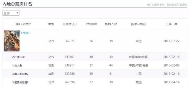 网易:新澳门正版资料免费看-战狼2在非洲哪个国家拍摄  第2张