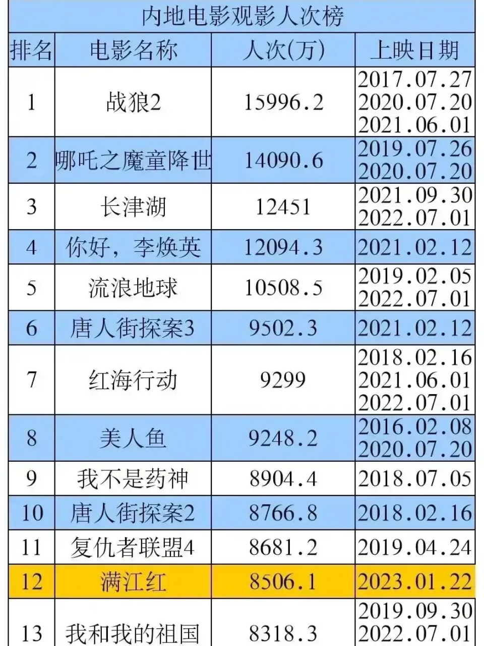 网易:新澳门正版资料免费看-战狼2在非洲哪个国家拍摄  第3张
