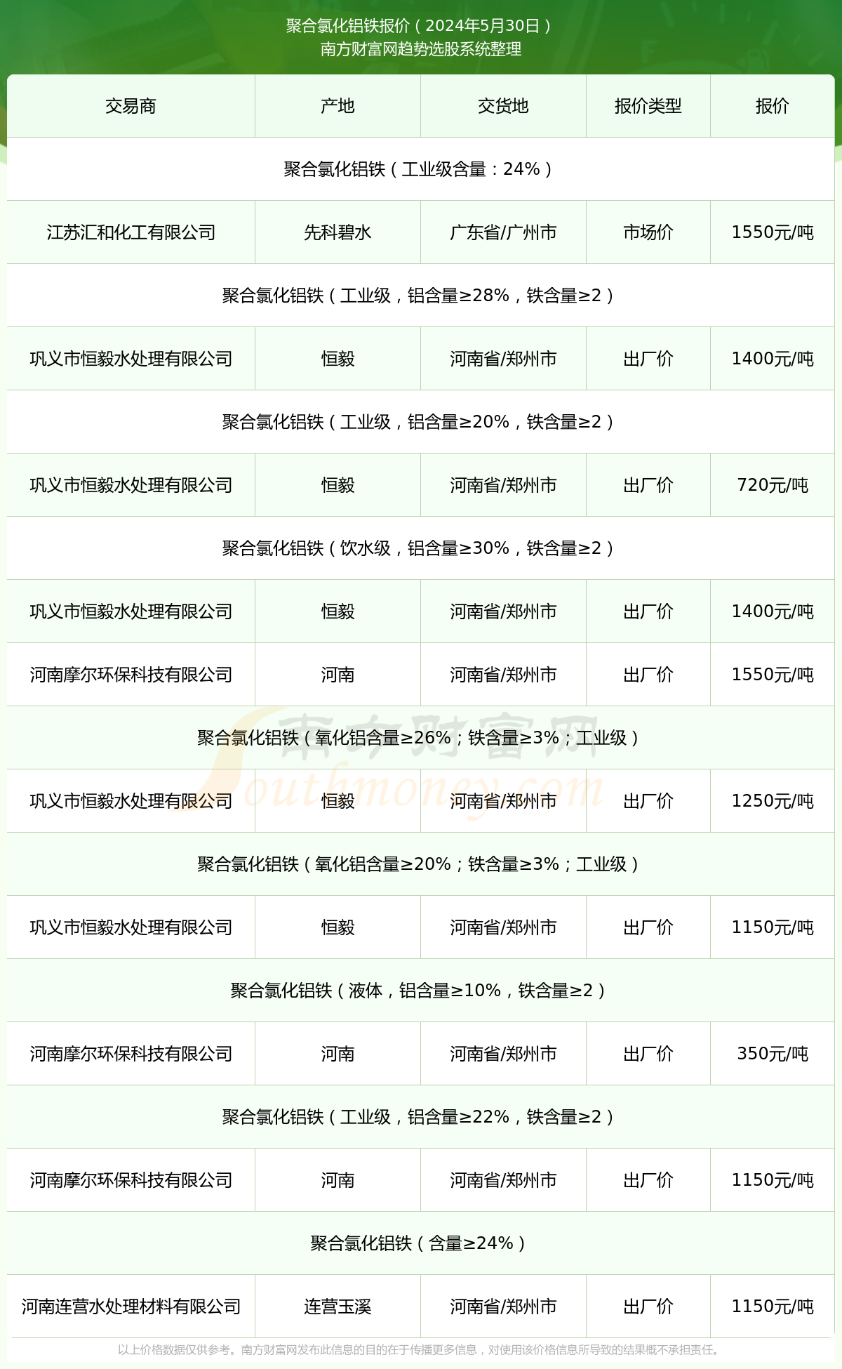 知乎：新奥六开彩资料2024在哪下载-什么鱼蛋白质含量高  第2张