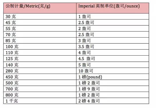 阿里巴巴:2024澳门资料免费大全-kpa和mmhg怎么换算  第1张