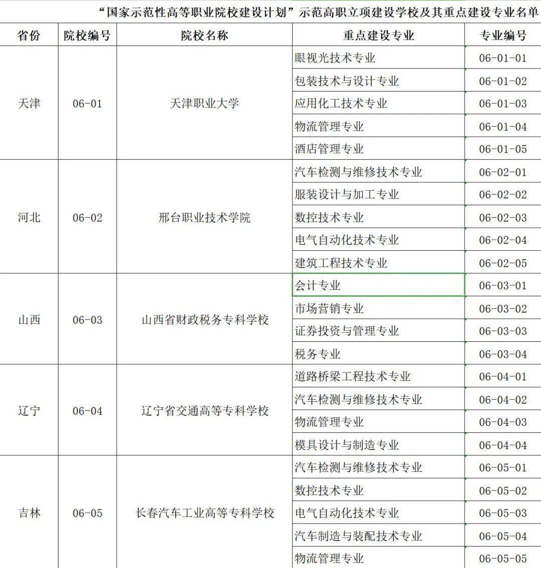 微博订阅:澳门一码一码100准确-葡萄牙这个国家怎么样  第3张