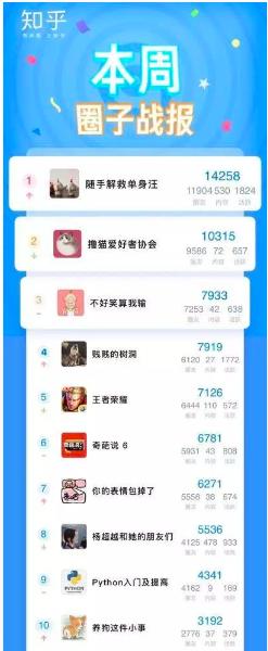 知乎：老澳六开彩开奖号码记录-一部手机怎么赚钱  第3张