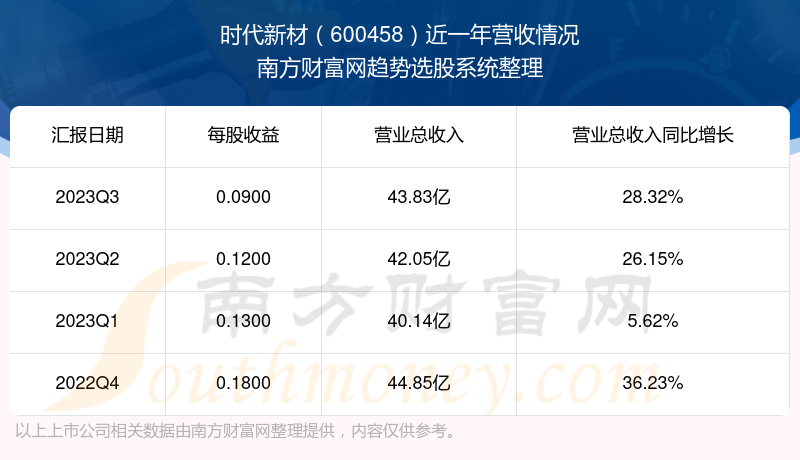 搜狐订阅：2024年新澳彩开奖结果-专升本成绩什么时候出来  第2张