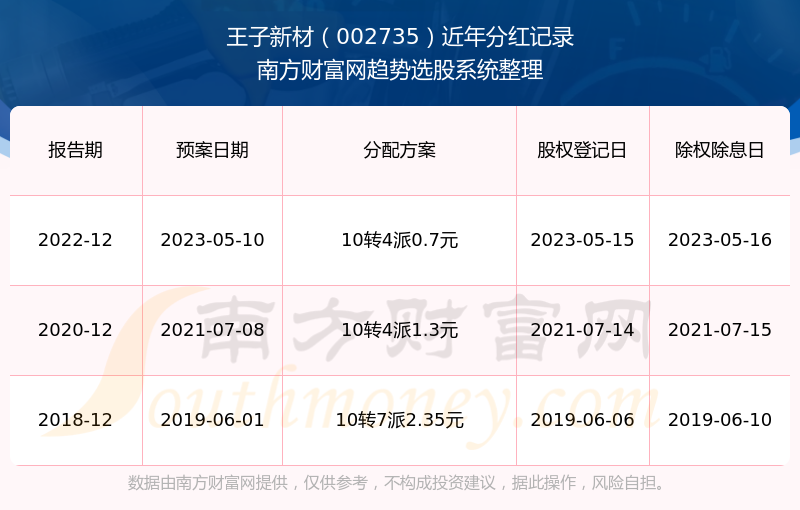 搜狐订阅：2024年新澳彩开奖结果-专升本成绩什么时候出来  第3张
