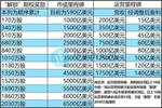 百度平台:新澳彩2024年免费资料查询-男子见湖里有“金镯子”捞起后傻眼  第1张