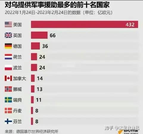 阿里巴巴:澳门今晚必中一肖一码准确9995-美国：乌克兰打败俄罗斯才能入北约  第3张