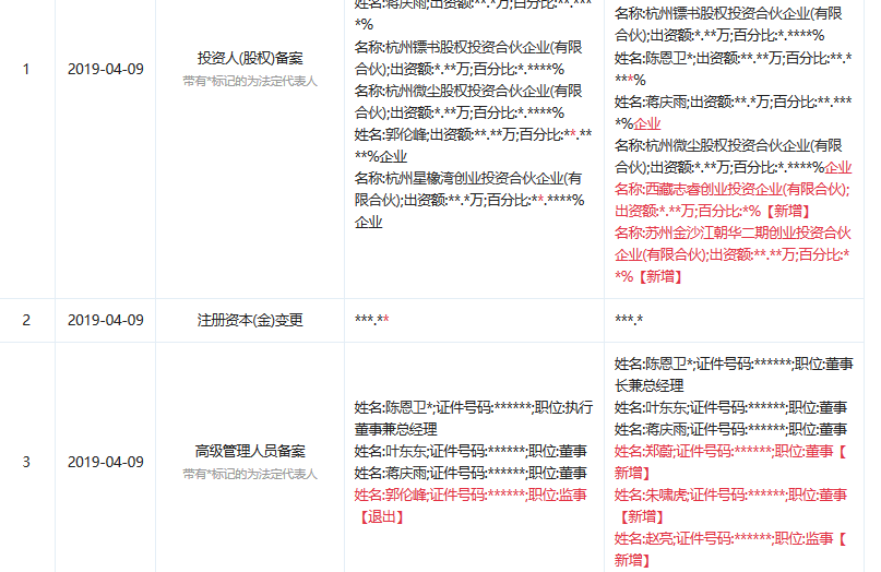 微博:新澳彩资料免费长期公开-王毅什么级别  第2张