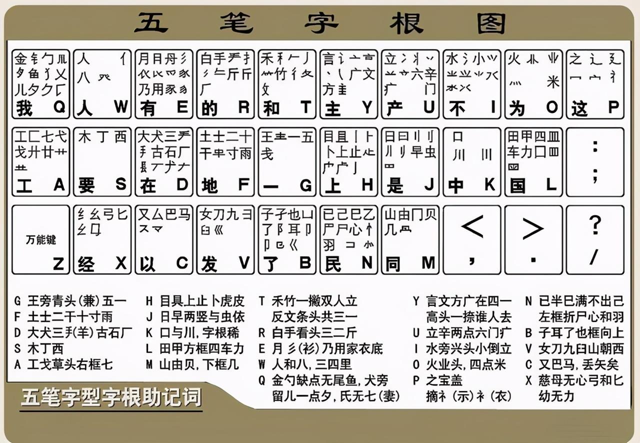 阿里巴巴:新澳精选资料免费提供-鼠五笔怎么打  第1张
