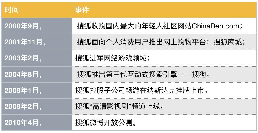 搜狐订阅：2024年新澳开奖结果-好岛怎么玩  第3张