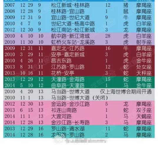 微博订阅:4949退库-资料香港2024-十二生肖本领强是什么生肖  第1张
