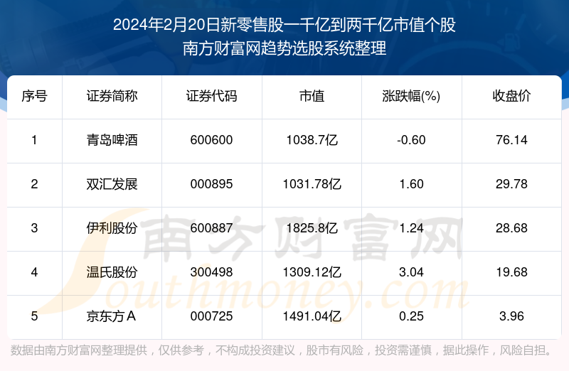 阿里巴巴:2024新澳彩料免费资料-height是什么意思  第2张