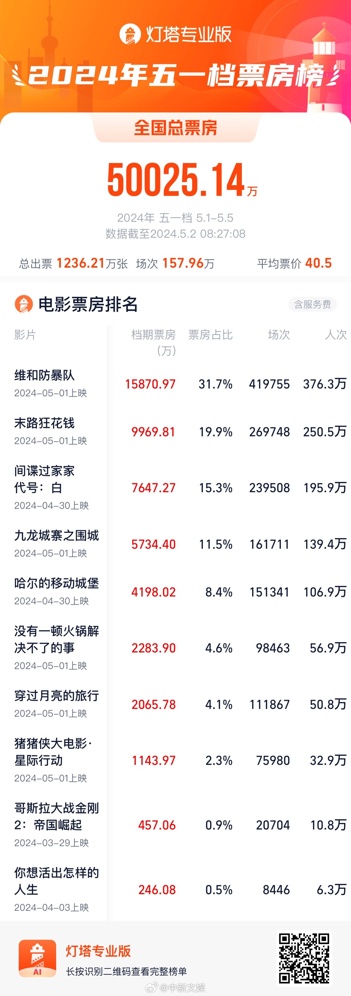 微博:2024年新澳彩王中王四肖八码-博主：淄博城管又火了  第2张