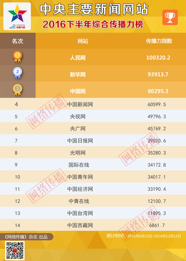 网易:澳门彩正版资料网站-谁能享有外交豁免权  第2张