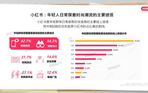 小红书:新澳精准资料免费提供-什么是时尚  第2张