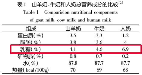 知乎：新澳精准资料免费提供网站有哪些-什么是乳糖不耐受  第2张