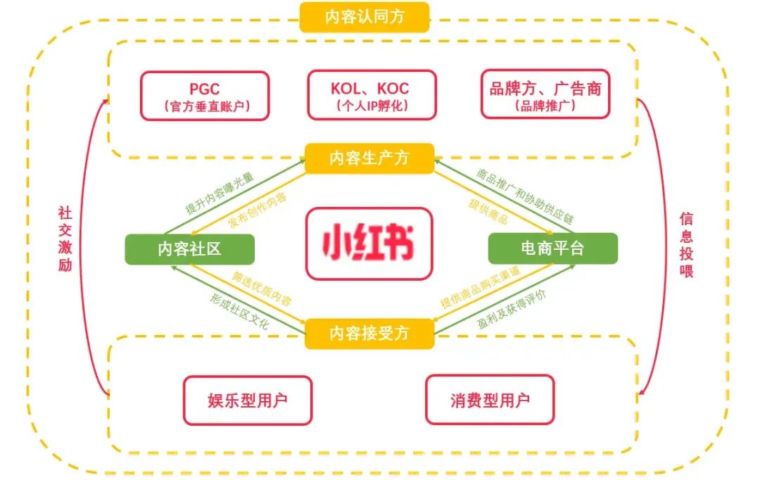 小红书:澳门正版资料免费更新结果查询-什么是框架协议  第1张