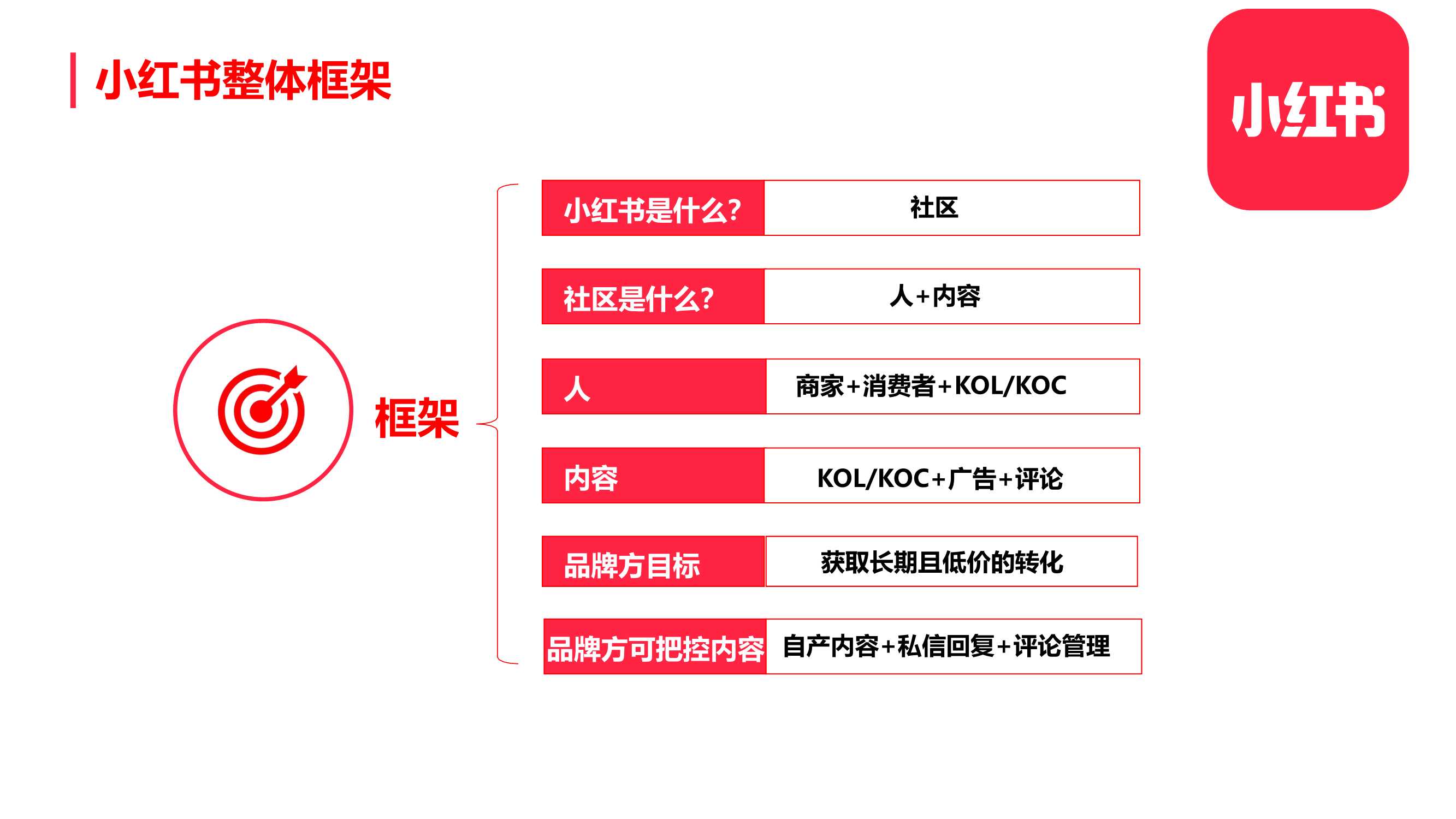 小红书:澳门正版资料免费更新结果查询-什么是框架协议  第2张