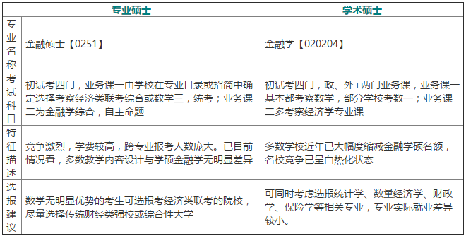 百家号:4949澳门开奖免费大全-专硕和学硕有什么区别  第1张