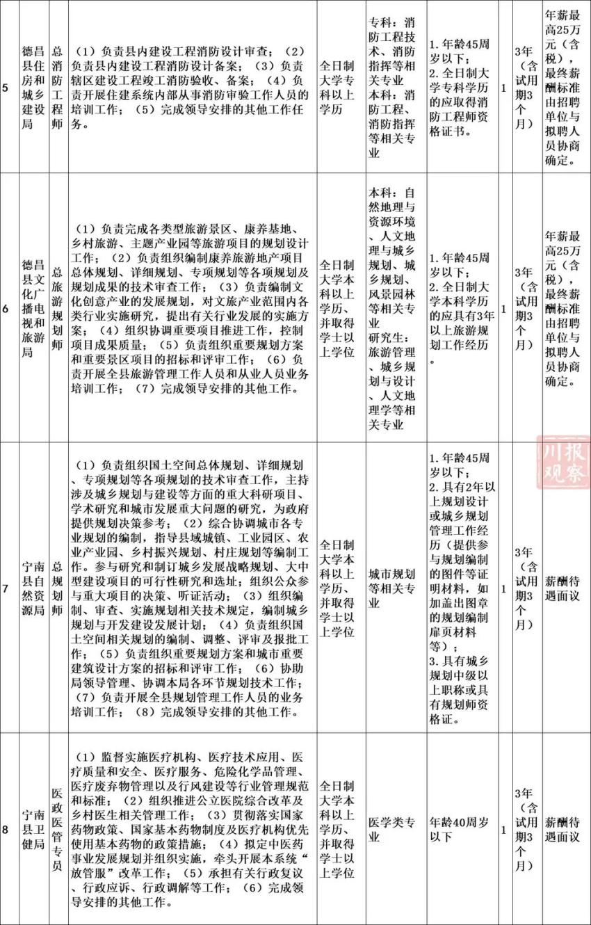 网易:香港好彩二四六免费资料大全澳门-专员是什么职位  第3张