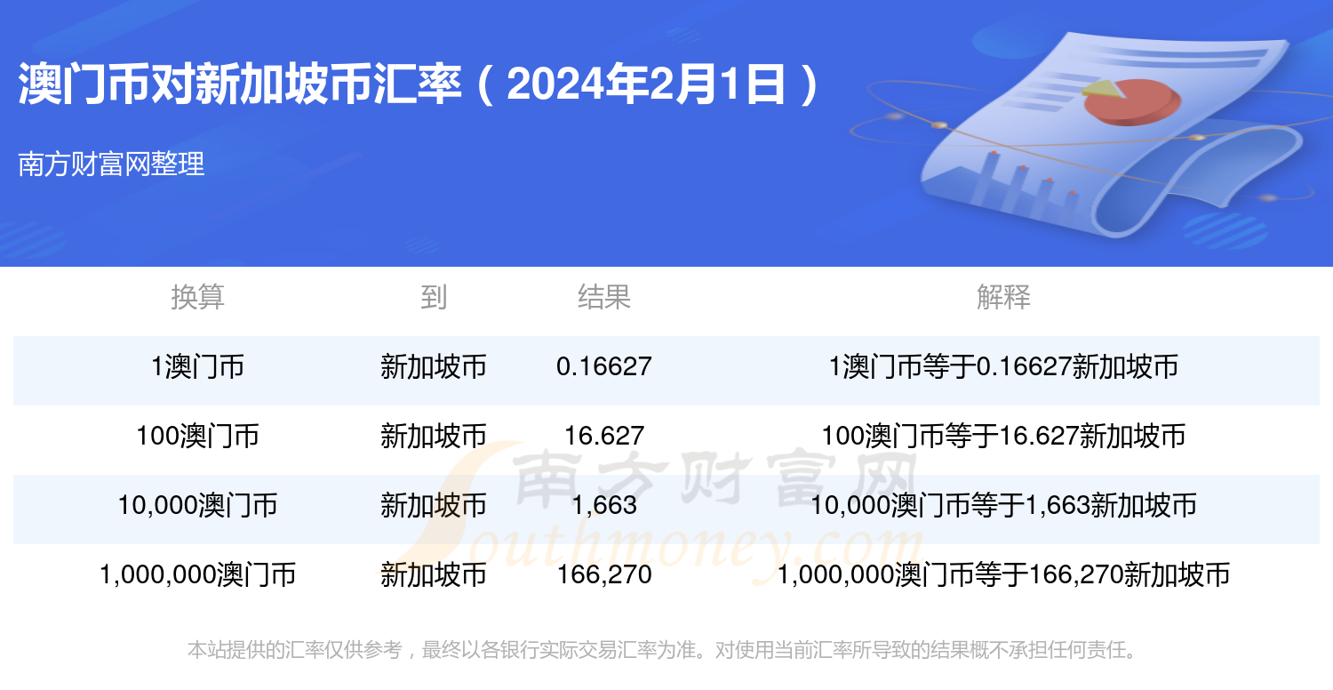 网易:澳门正版资料大全免费更新-往返机票怎么预定  第3张